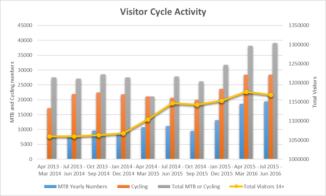 Tourism TVA Activities Statistics 16394 image003